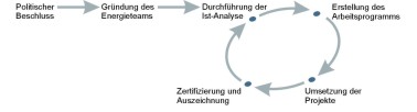 eea, Schema 1